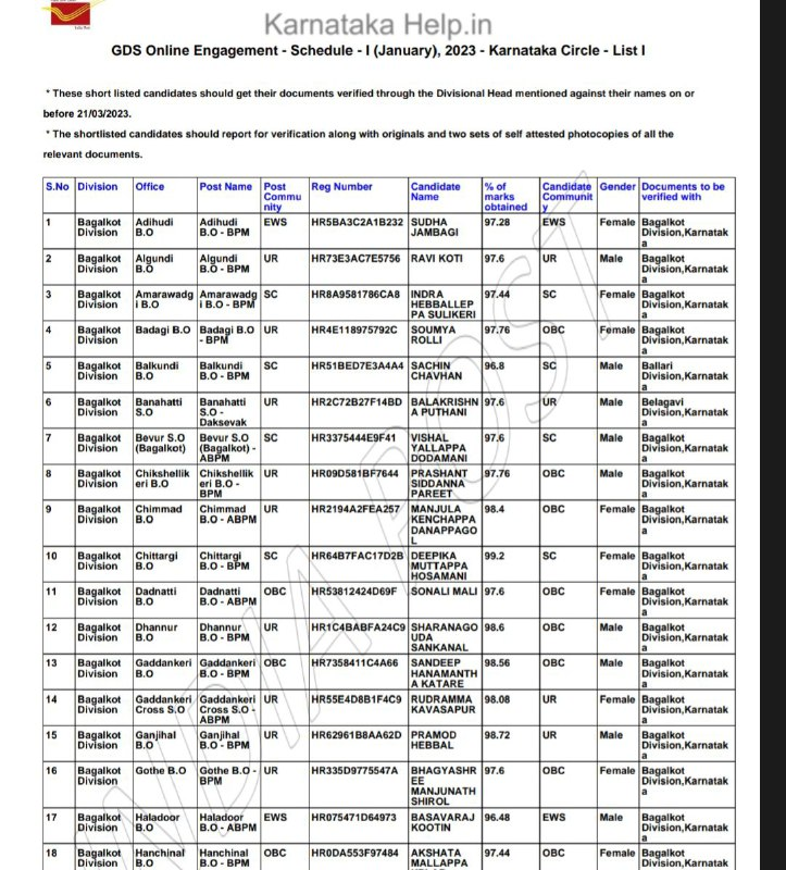 Karnataka Gds Result 2023 Pdf Download