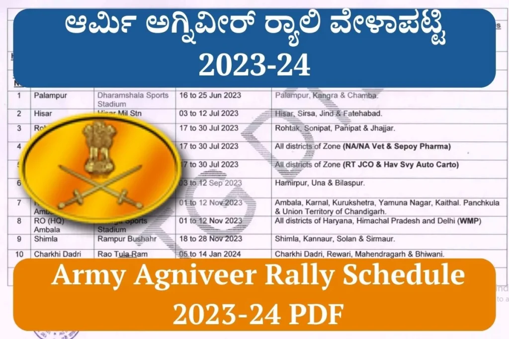 Army Agniveer Rally Schedule 2023-24