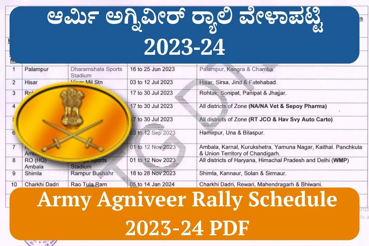 Army Agniveer Rally Schedule 2023-24