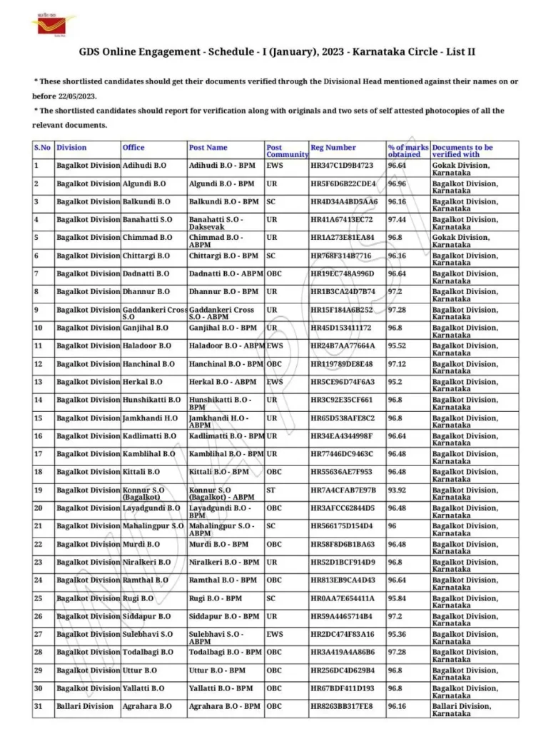 Karnataka Gds 2Nd Merit List 2023