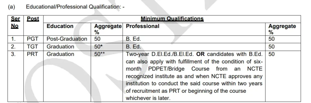 Awes Notification 2023 Qualification Details