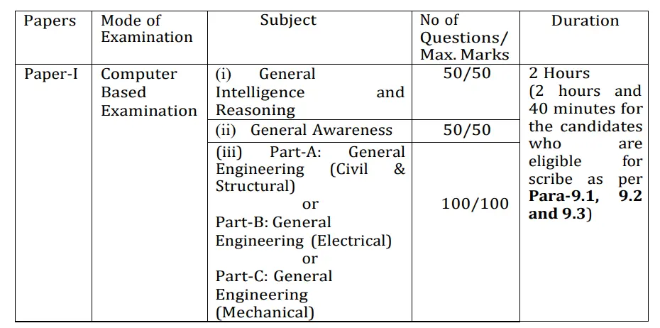 Ssc Je Exam Pattern 2023 Paper- 1