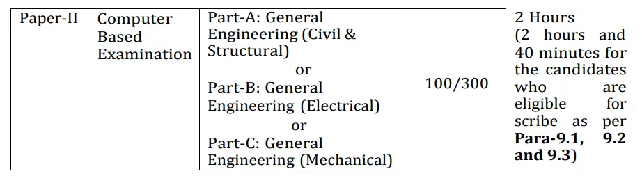 Ssc Je Exam Pattern 2023 Paper- 2