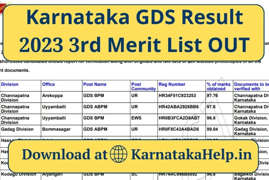 Karnataka Gds Result 2023 3Rd Merit List