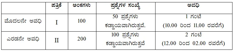 K-Set 2023 Exam Pattern And Syllabus