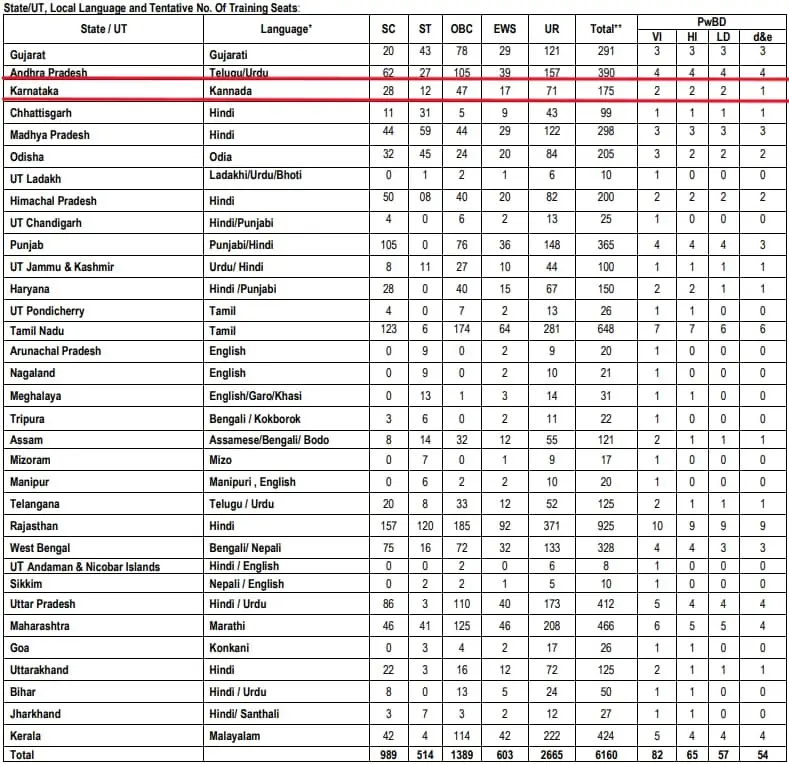 Sbi Apprentice Recruitment 2023