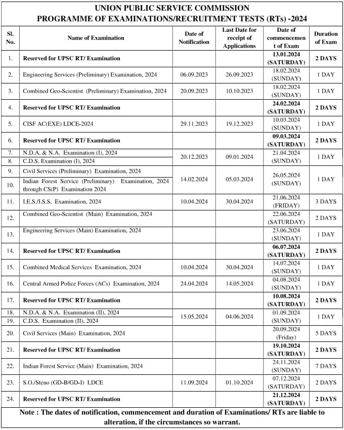 Upsc Calendar 2024