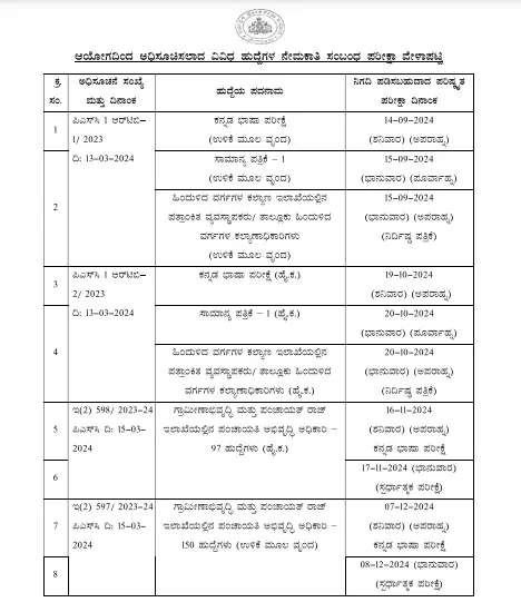 Kpsc Various Group-B And Group-C(Rpc And Hk) Exam Time Table 