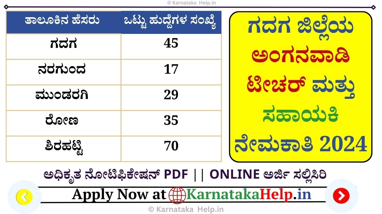 Gadag Anganwadi Recruitment 2024