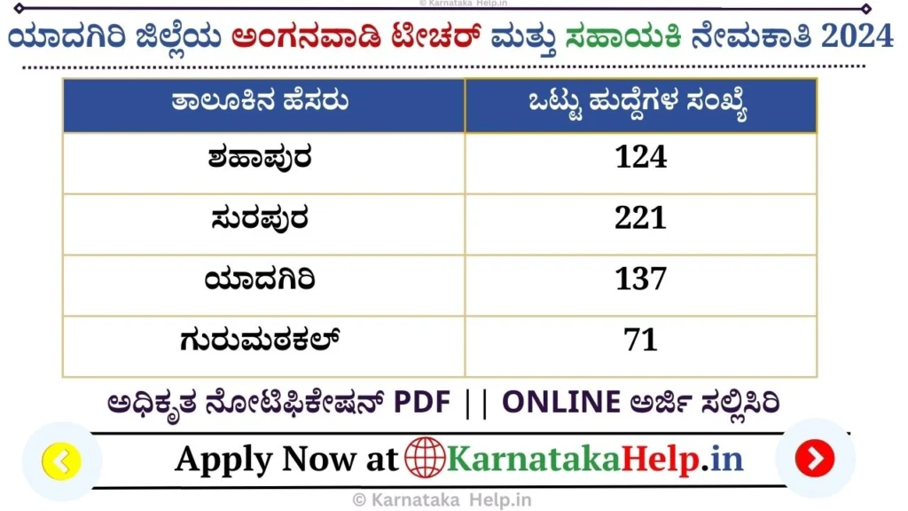 Yadgir Anganwadi Recruitment 2024
