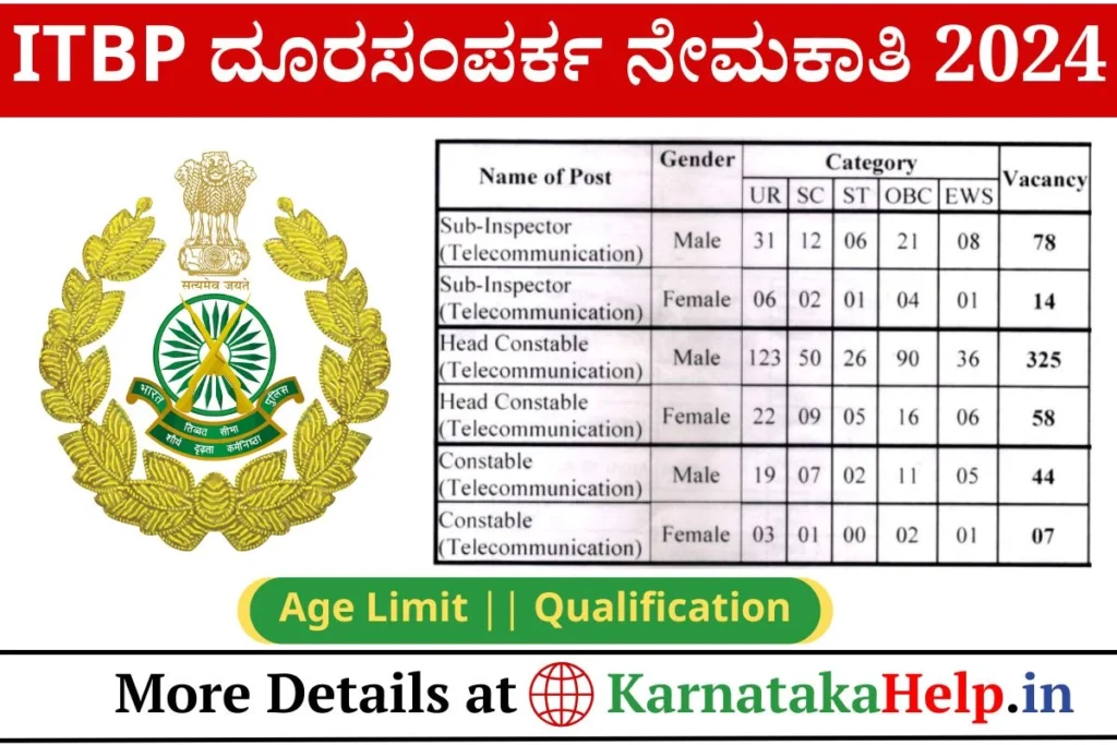 ITBP Telecommunication Recruitment 2024
