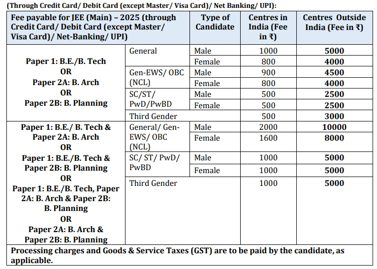 Jee Mains 2025 Application Fees Details