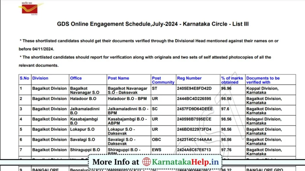India Post GDS 3rd Merit List 2024