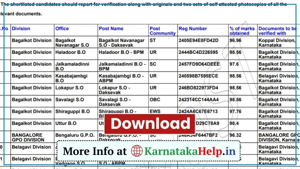 Karnataka GDS 4th Merit List 2024