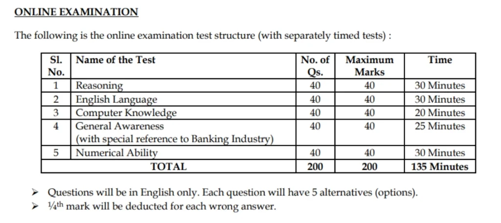 Karnataka Bank Csa Admit Card 2024