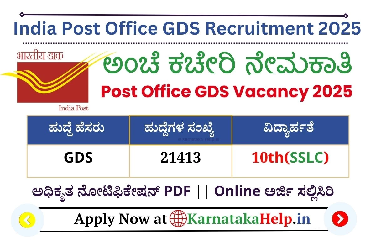 India Post Office GDS Notification 2025