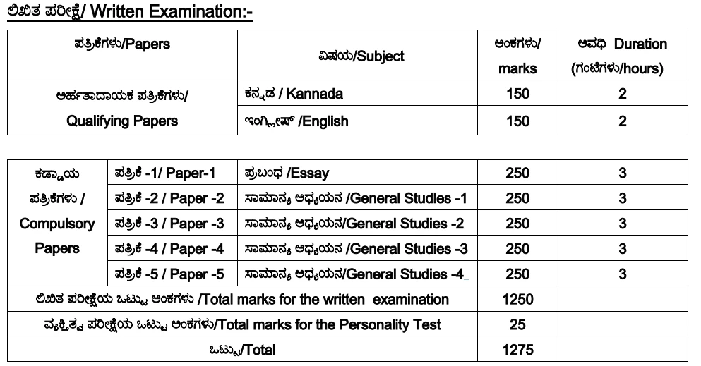 Kpsc Kas Mains Exam Pattern 2025