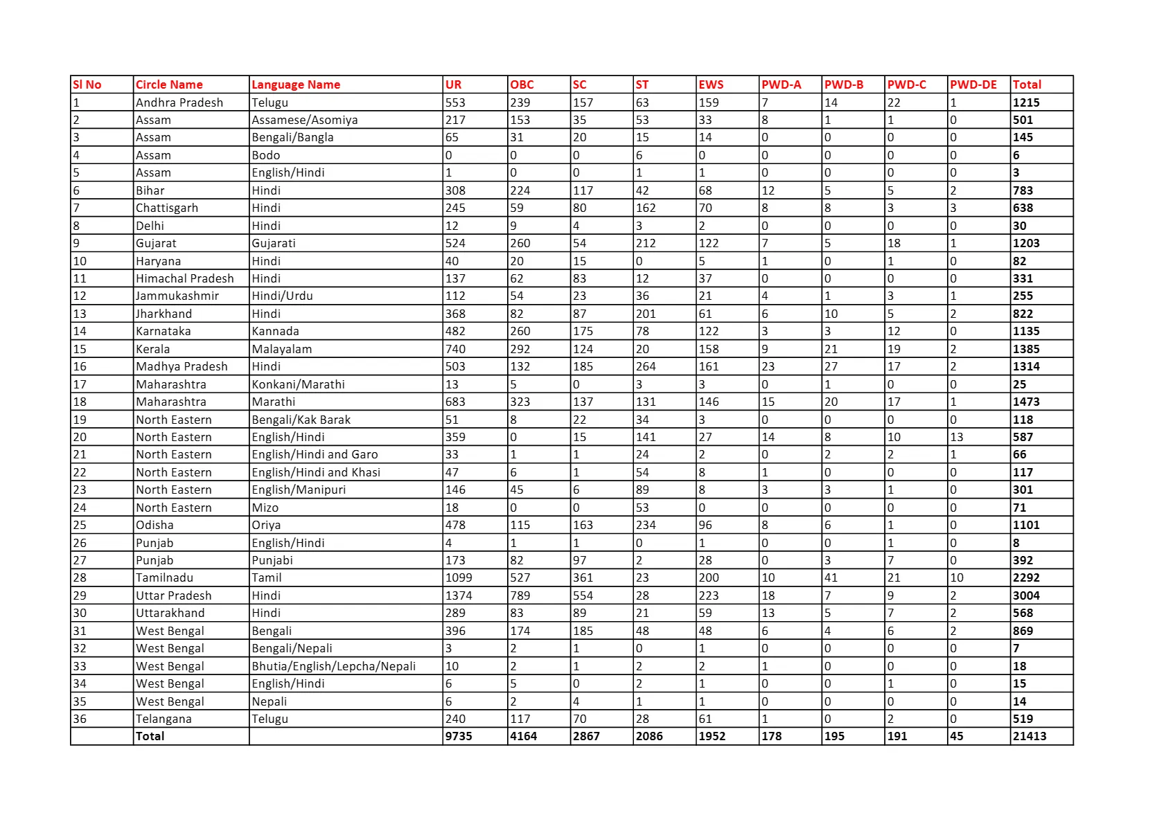 Post Office Gds Recruitment 2025