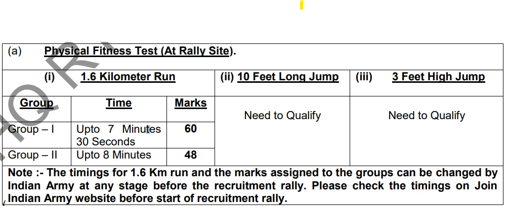 Agniveer 2025-26 Female Physical Fitness Test