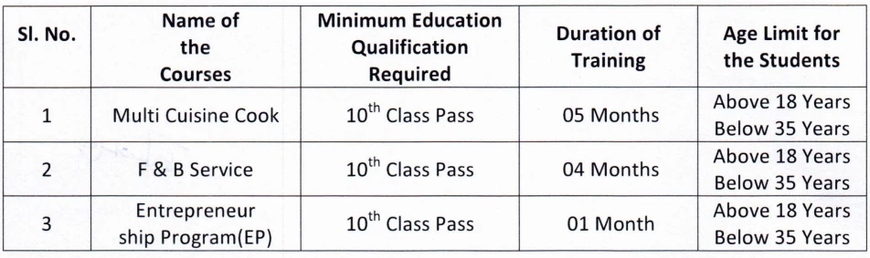 Hostel Management Training Course Duration Of Training