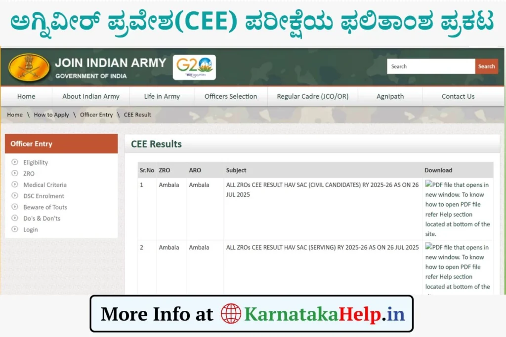Indian Army Agniveer CEE Result 2025