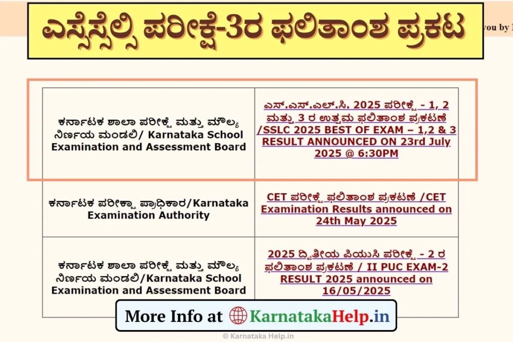 Karnataka SSLC Exam 3 Result 2025