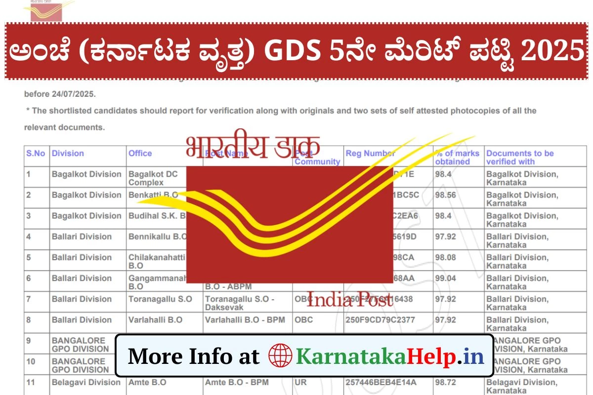 Post GDS 5th Merit List 2025(OUT): ಪೋಸ್ಟ್ ಆಫೀಸ್ ಜಿಡಿಎಸ್ 5ನೇ ಮೆರಿಟ್ ಪಟ್ಟಿ ಪ್ರಕಟ