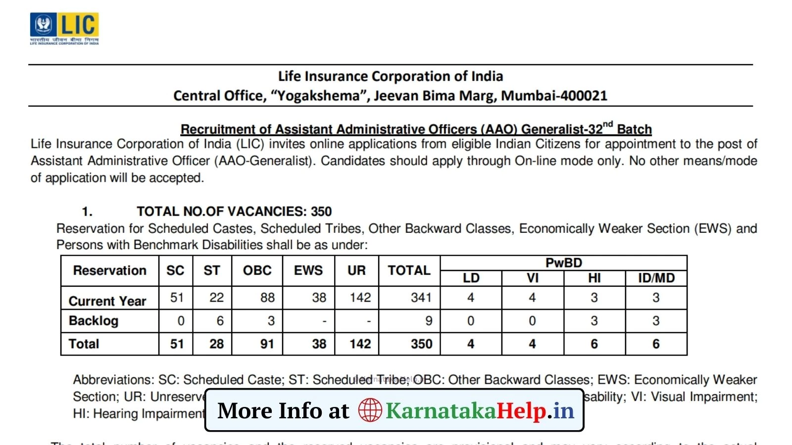 LIC AAO Generalist 2025: ವಿಮಾ ಕಂಪನಿಯಲ್ಲಿ ಆಡಳಿತಾಧಿಕಾರಿಗಳ ಭರ್ತಿ, ಅರ್ಜಿ ಆಹ್ವಾನ