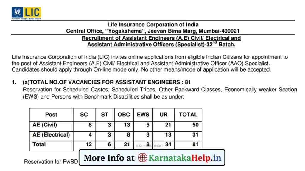 LIC AE AAO Specialist Recruitment 2025 Notification