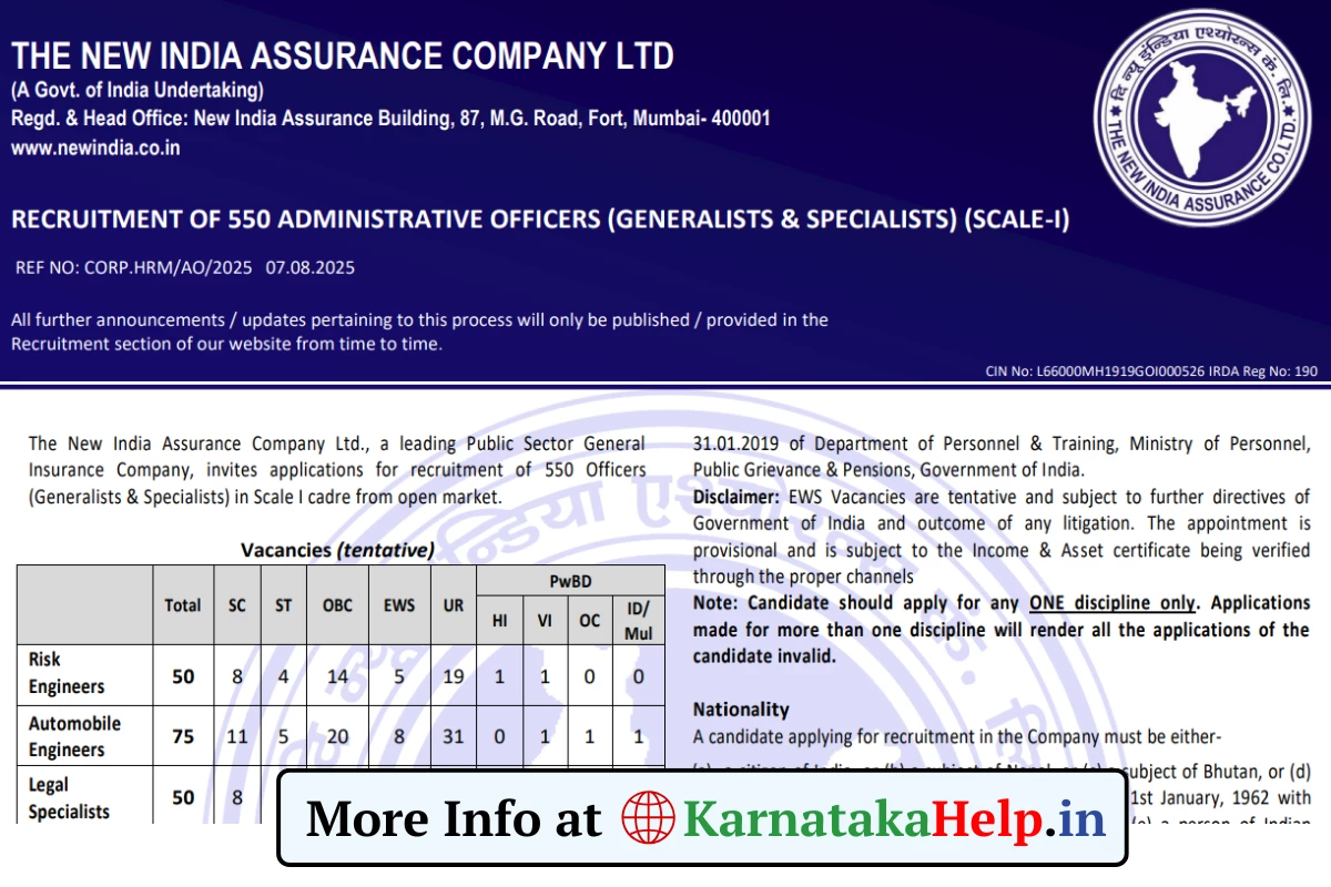 NIACL AO 2025: ವಿಮಾ ಕಂಪನಿಯಲ್ಲಿ 550 ಆಡಳಿತ ಅಧಿಕಾರಿ ಹುದ್ದೆಗಳ ಭರ್ತಿ, ಅರ್ಜಿ ಇಂದೇ ಸಲ್ಲಿಸಿ