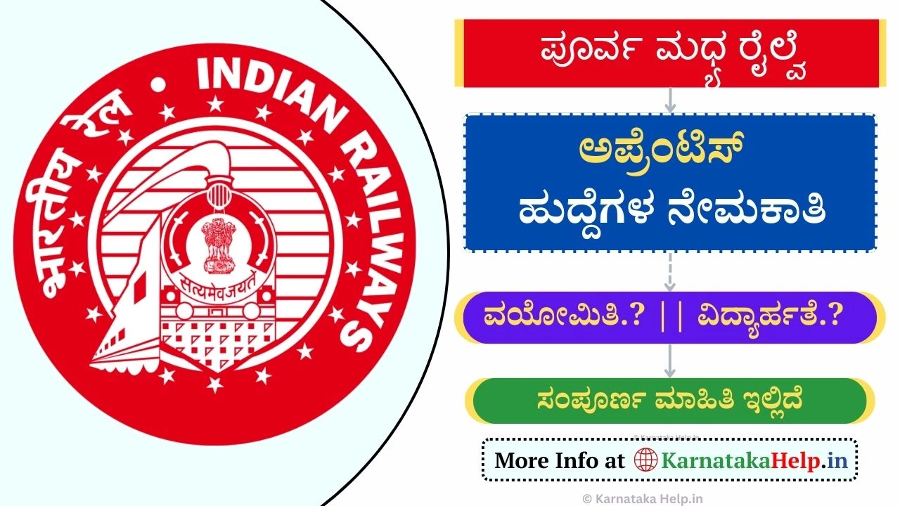 ಪೂರ್ವ ಮಧ್ಯ ರೈಲ್ವೆಯಲ್ಲಿ 1149 ಶಿಶಿಕ್ಷುಗಳ ನೇಮಕಾತಿ: ಅರ್ಜಿ ಸಲ್ಲಿಕೆಗೆ ಅ.25 ಕೊನೆ ದಿನ