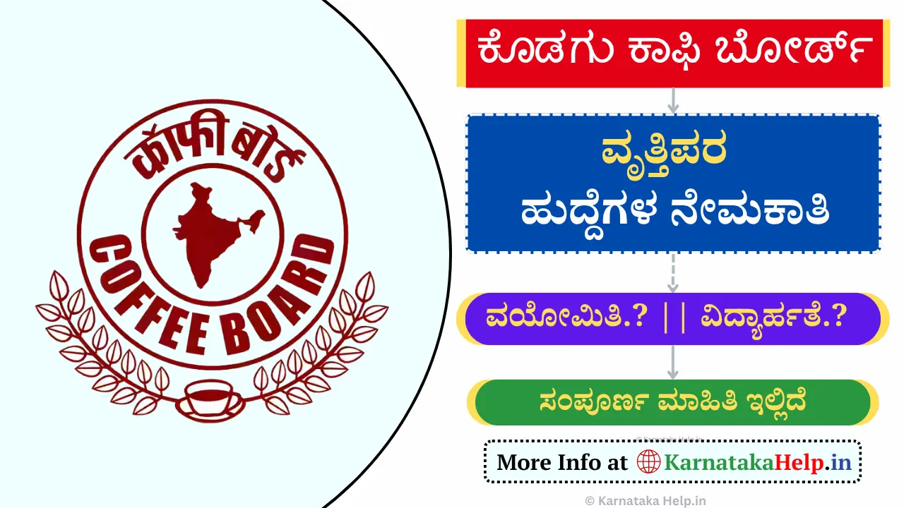 kodagu-coffee-board-notification