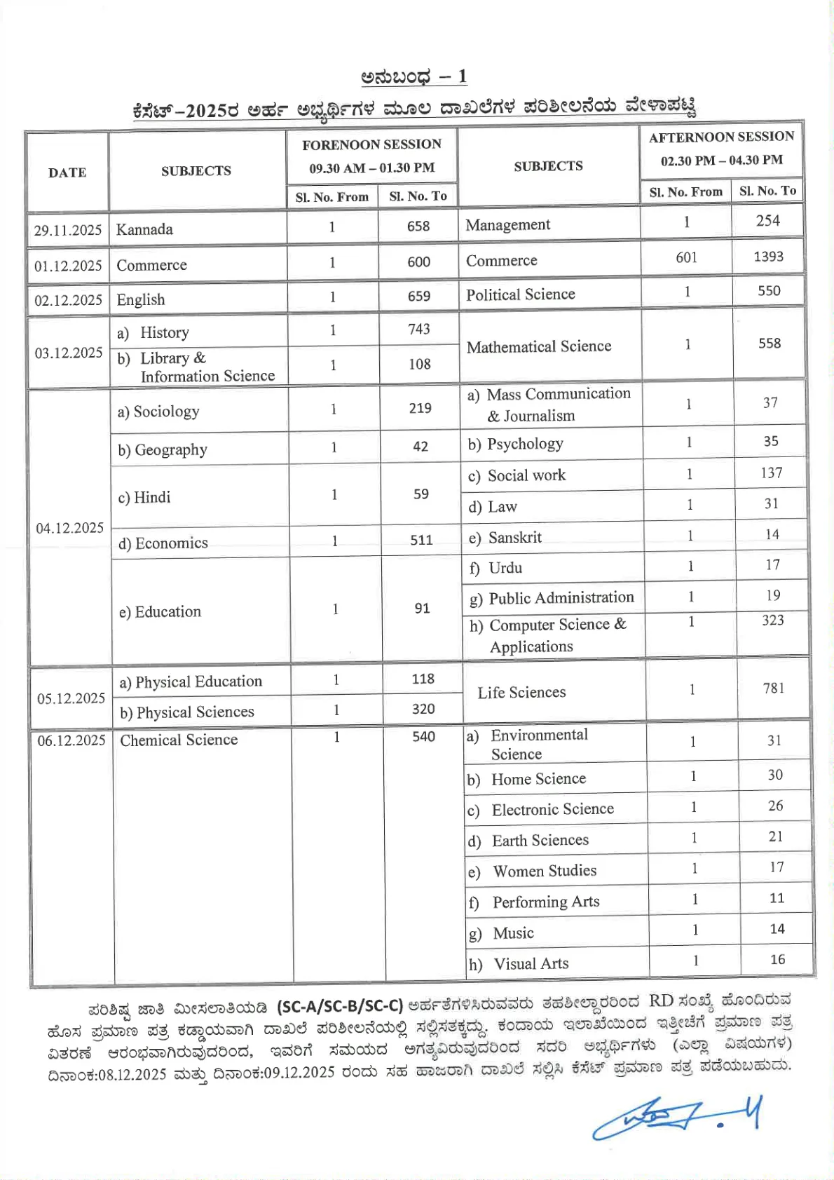 Kset 2025 Document Verification Full Schedule