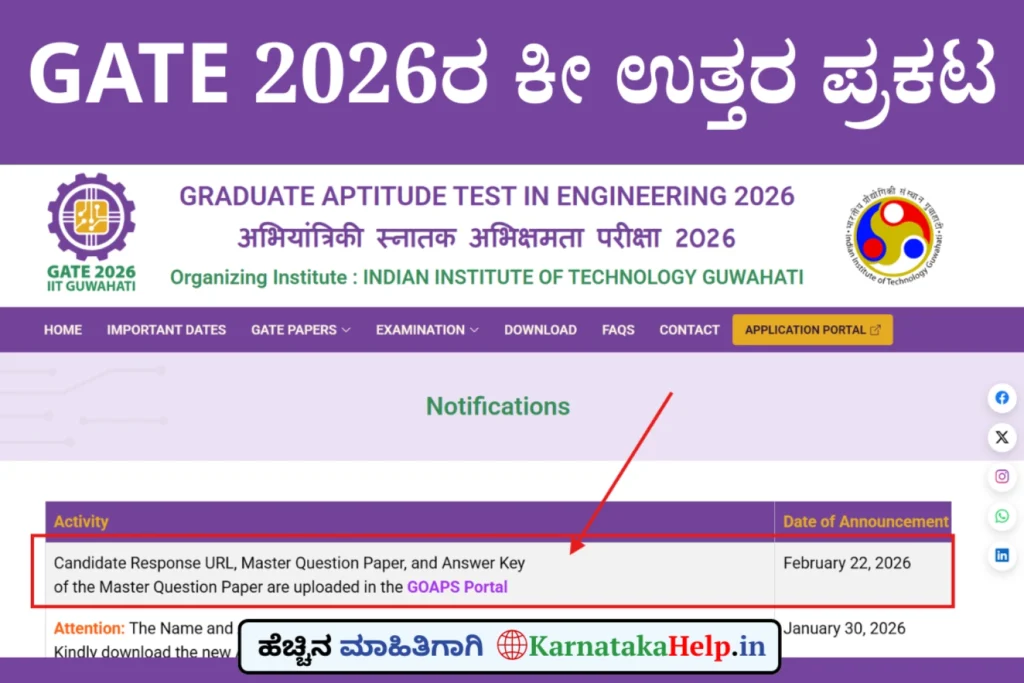 Karnataka Help Gate 2026 Answer Key