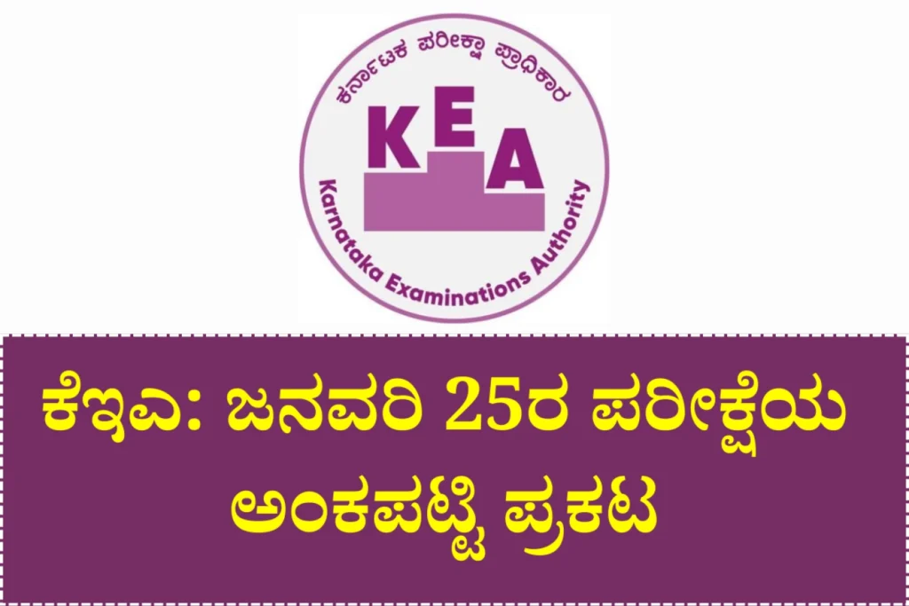 Karnataka Help Kea January 25 Exam Score List 2026