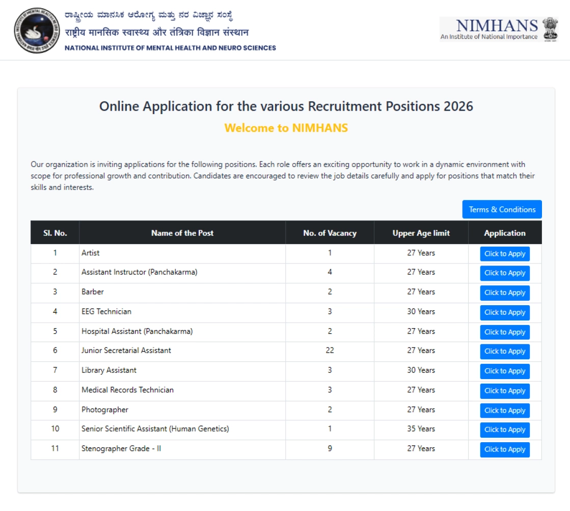 Nimhans Various Group B &Amp; C Posts Notification 2026
