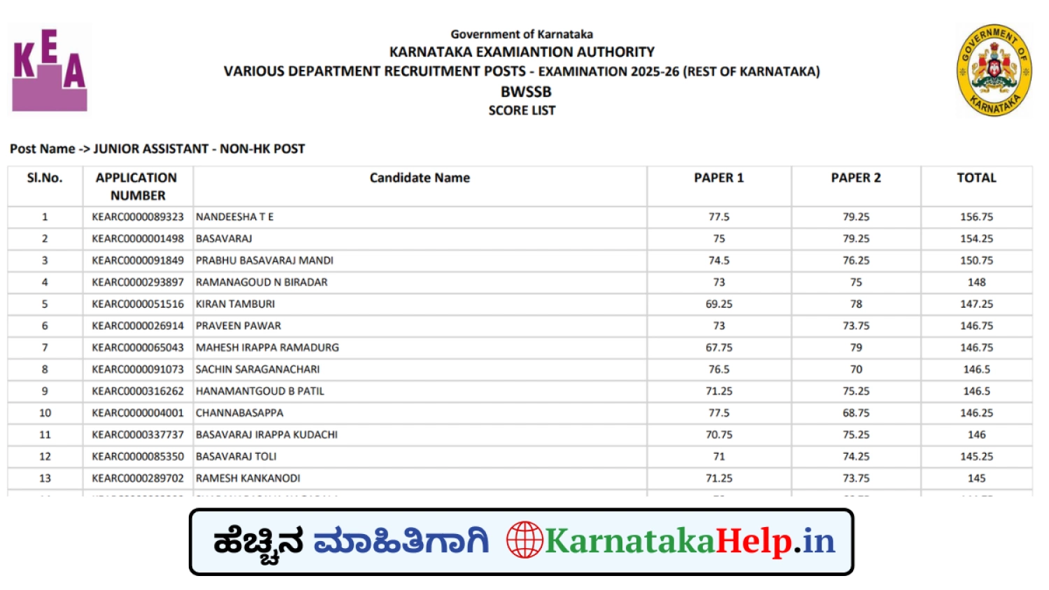 KEA Various Posts Jan 17 18 and 25 Examination 2026 Final Score List