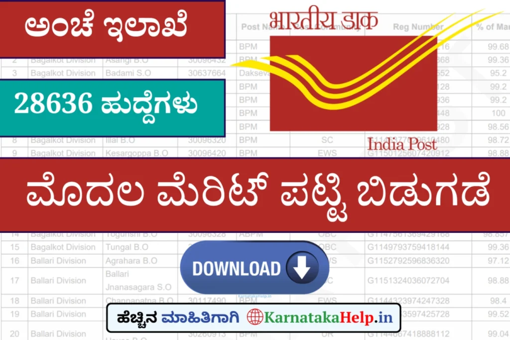 India Post Gds 2026 1St Merit List