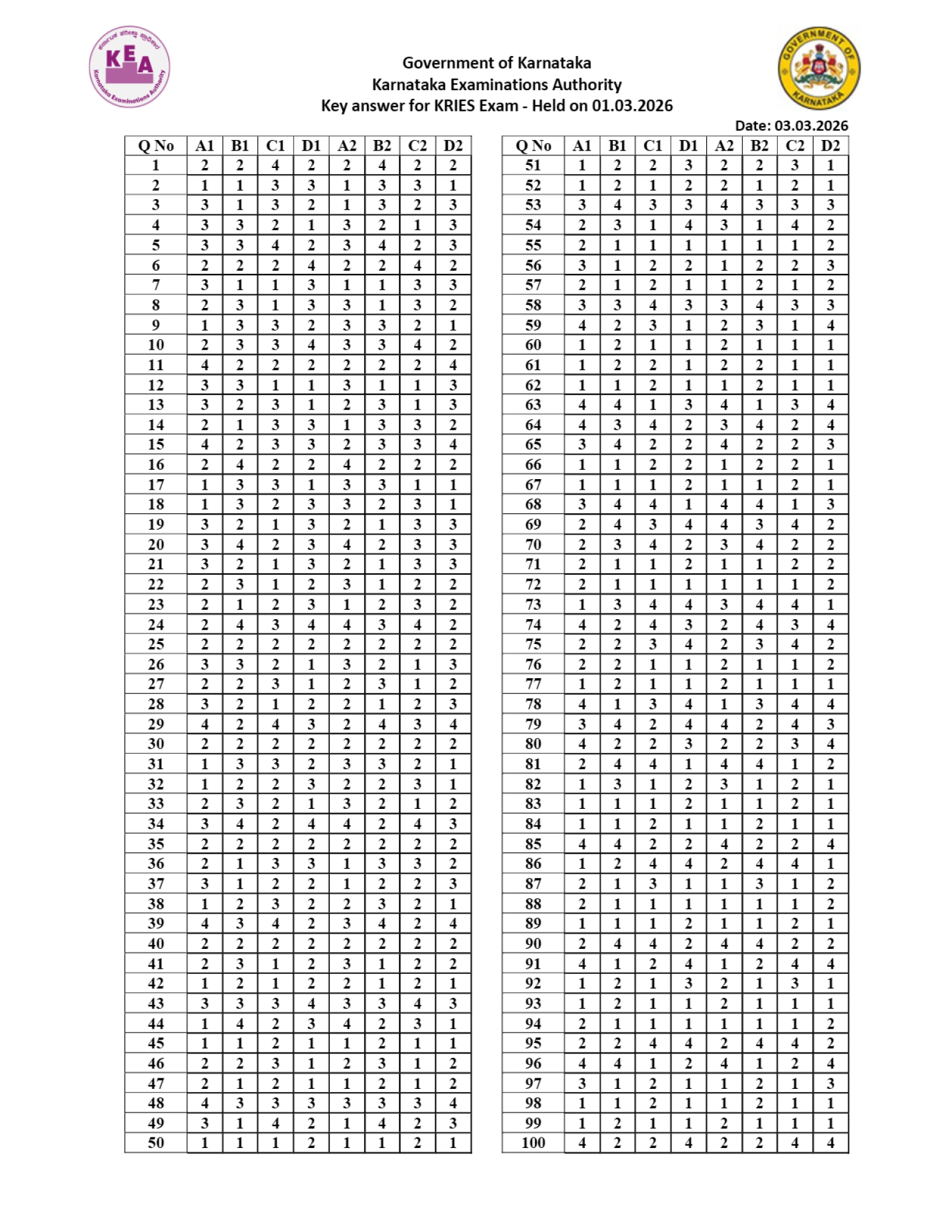 Kries Exam 2026 Provisional Key Answers
