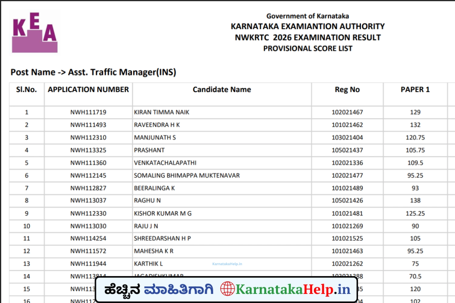 NWKRTC 2026: ಅಂಕಪಟ್ಟಿ ಪ್ರಕಟ