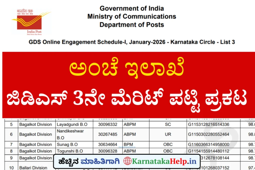 India Post Gds 3Rd Merit List 2026