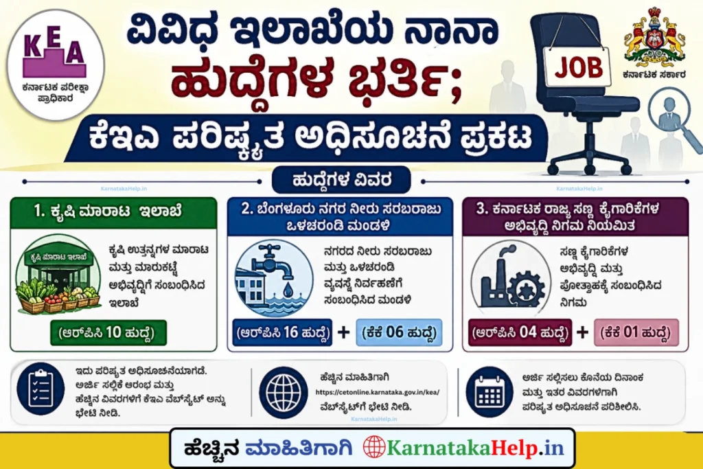 Kea Various Departments Revised Notification 2026