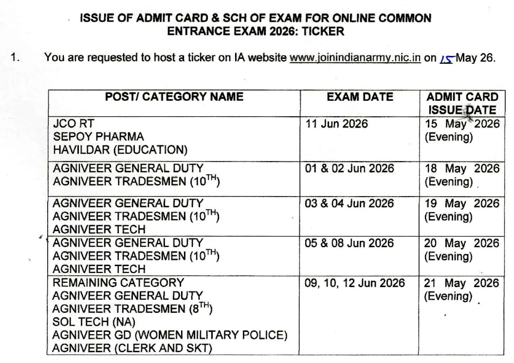 Indian Army Agniveer Cee 2026 Admit Card