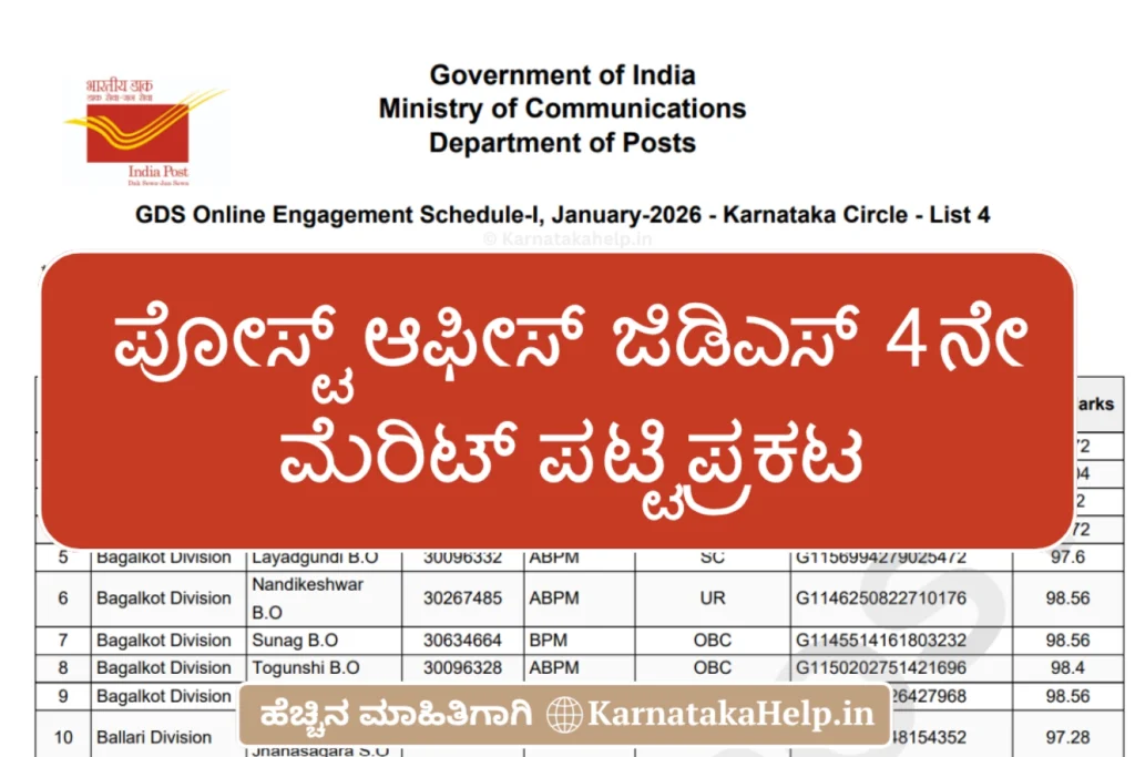 Karnataka Help Karnataka Post Office Gds Result 2026 4Th Merit List