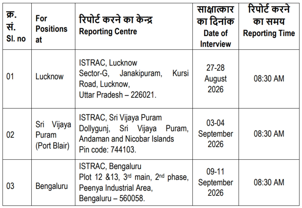 Isro Istrac Graduate And Technician Apprenticeship 2026 Interview Schedule And Venue Details